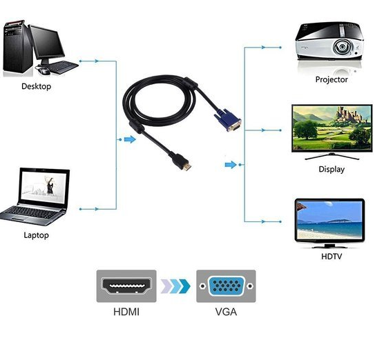 HDMI naar VGA kabel - 1,5M