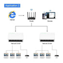 Zazitec 5-poorts netwerk switch
